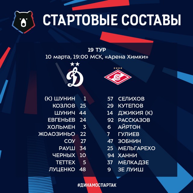 Чемпионат России по футболу 2018-2019(часть Vlll)