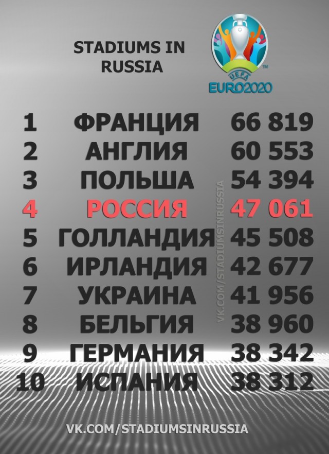 Чемпионат России по фуболу 2019-2020. Часть 4.