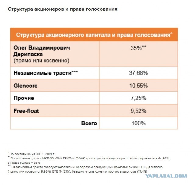 Сибирь принадлежит США