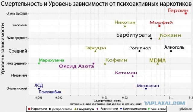 В ООН проголосовали за исключение каннабиса из списка наркотиков