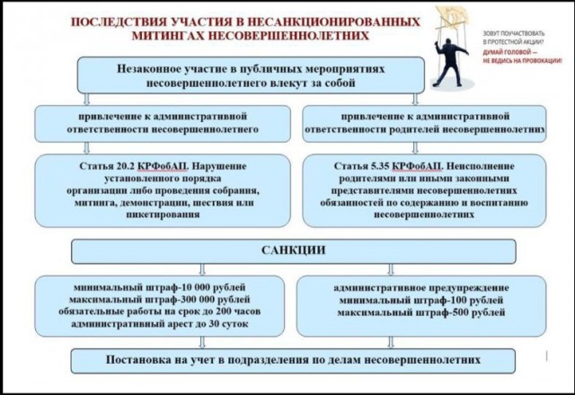 Кому нужны школьники на митинге?