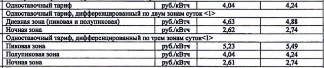 Эксперт назвал настоящую цену электроэнергии для россиян