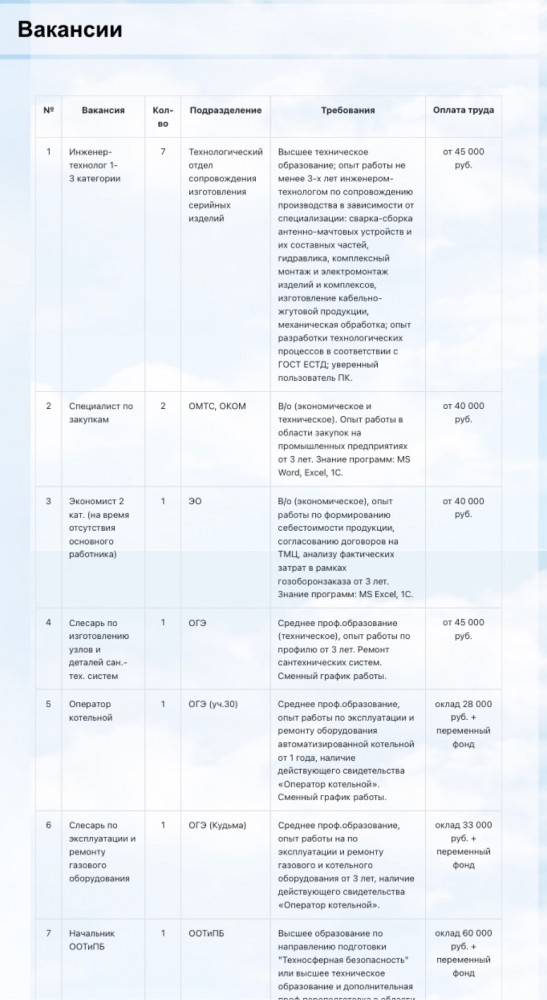 Шикарная радиоаппаратура лесорубов СССР. Фильм "Девчата" и личный опыт