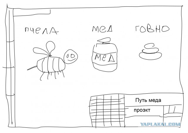 Проектно-исследовательская работа учеников 1 класса! Треш!