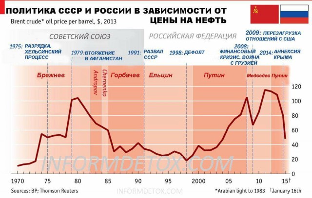 И что же дальше?