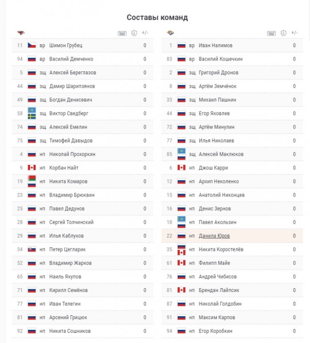 "Веселее, вы в хоккее! “