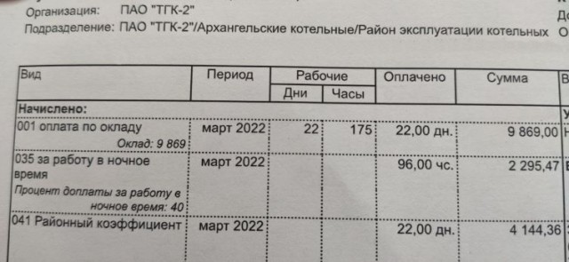 Как можно работать медсестре за 12 тысяч рублей в месяц?