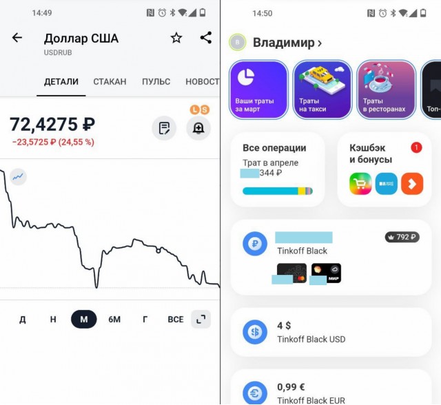 Курс доллара