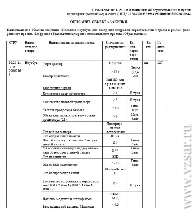 В разы дороже рынка. В рамках нацпроекта облправительство покупает партию ноутбуков