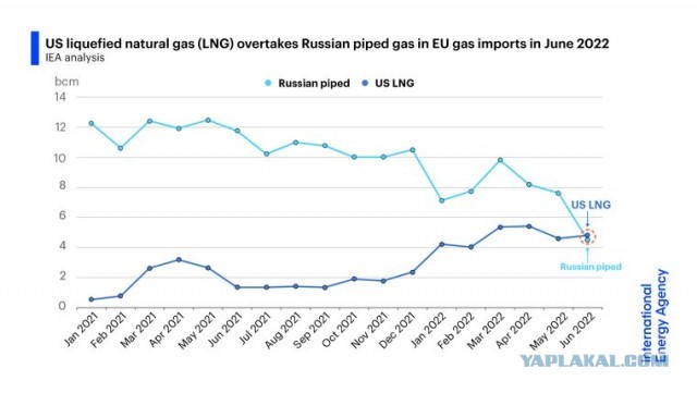 «Газпром» полностью остановил «Северный поток» на неопределенный срок