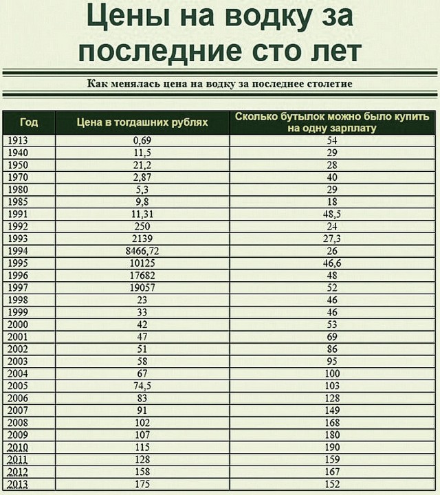 Пенсию в РФ начнут выплачивать цифровыми рублями