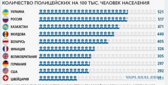 Грядёт реформа МВД?