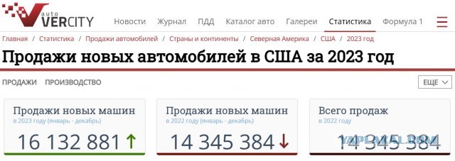Доступность автомобилей для россиян рухнула до исторического минимума