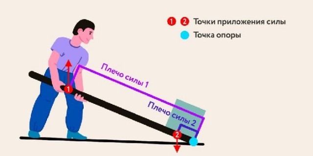 Как поднять автомобиль руками в шестьдесят лет