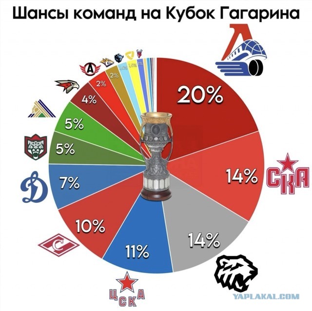 Веселее вы в хоккее* (2)
