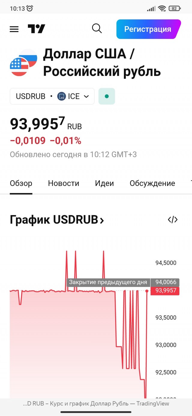 Доллар на профинанс 88 р!