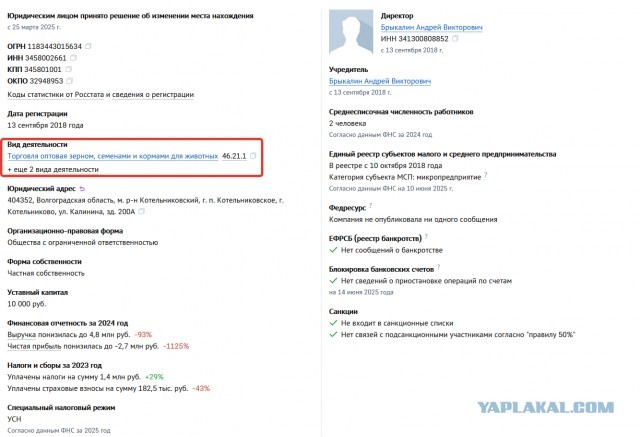 Истребление Волгоградских предпринимателей