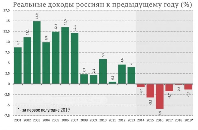 А ведь и правда
