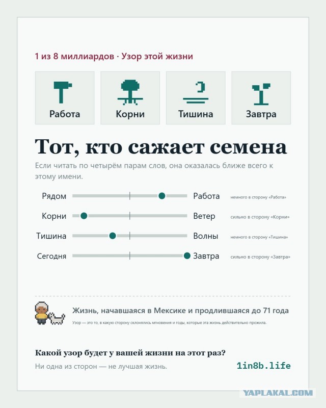 Симулятор чужой жизни