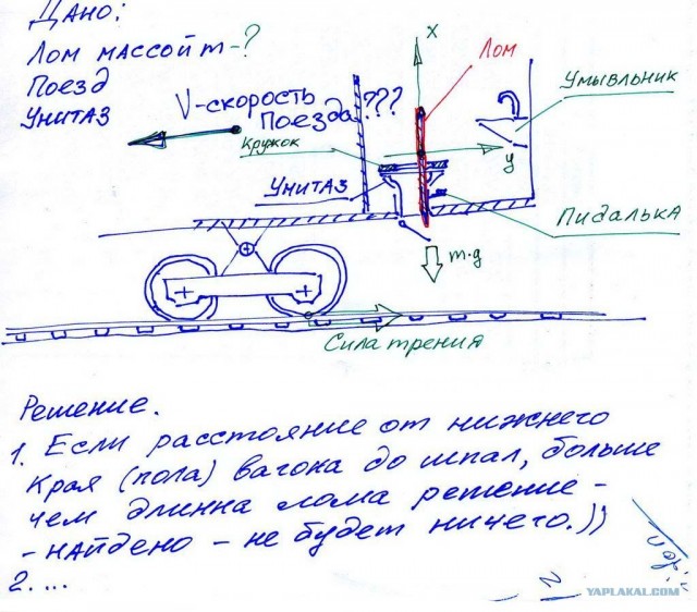Что волнует людей за границей, и в России.