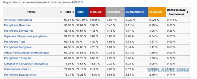 О латышах, латвийцах и рижанах