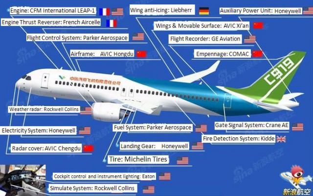 Китай представил конкурента Boeing и Airbus