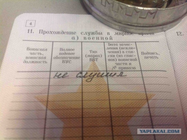 в военном 999000а расшифровка. вус в военном билете. вус 999000а вус. вус в военном билете. вус в военном билете в военном билете.