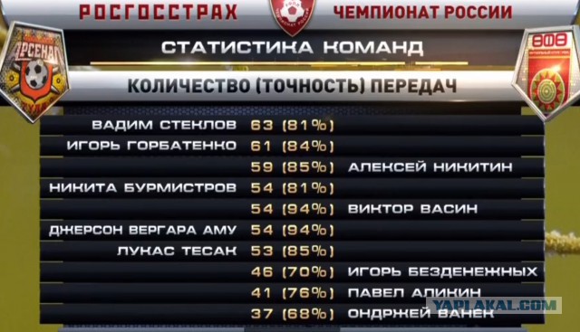 Футбол Чемпионат России 2016-17. Кубок России,РФПЛ,ФНЛ. Часть V