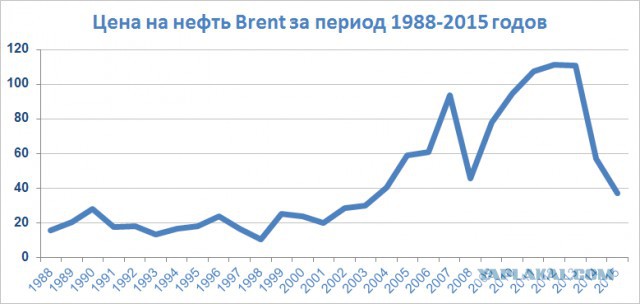 Это шутка юмора такая? Президент рассказал о росте доходов россиян с 2000 года