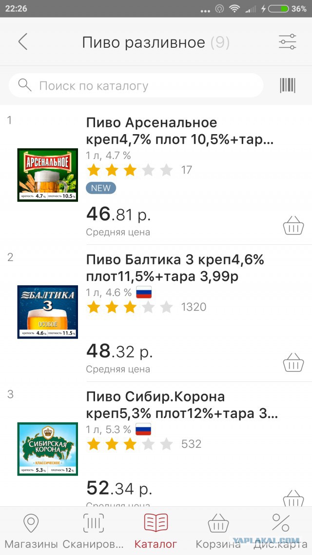 Как это было. Цены 2009 года