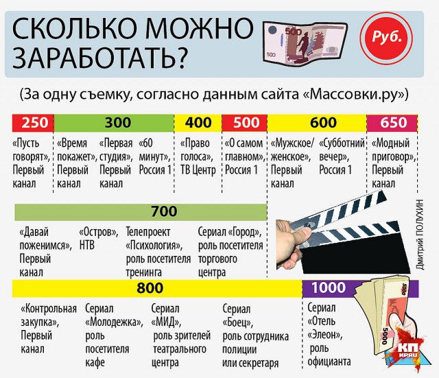 Зрители "Поле чудес" после программы бегут к барабану и разбирают еду
