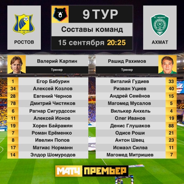 Чемпионат России по футболу, сезон 2019-2020(часть II)