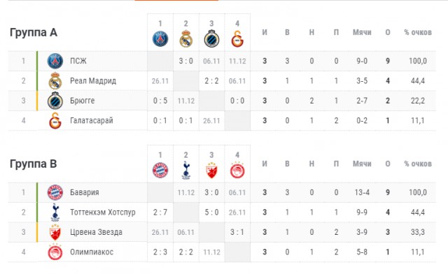 Champions League/League europe 2019/2020