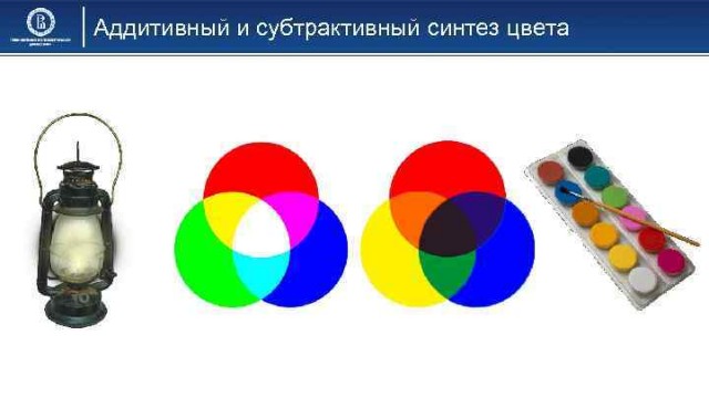 Нечто совершенно новое про цвет