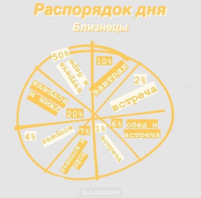 Самый правдивый гороскоп