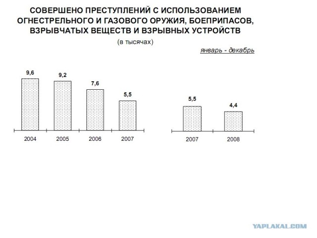 Гопник получил пулю в лицо