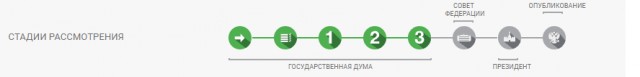 ⚡️Госдума отменила обязательный техосмотр