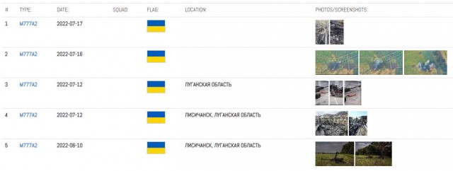 Шойгу: ВС РФ уничтожили 33 гаубицы М777