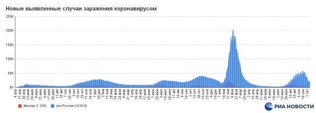 Пандемия съехавших крыш - разновидности болезни. Россия и мир. Часть 43.