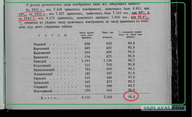 Декрет «О ликвидации безграмотности в РСФСР»