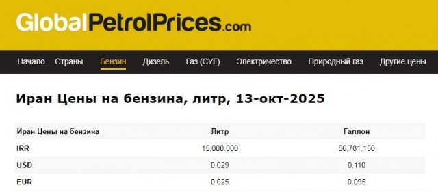 Бензин в США стал дешевле, чем в России