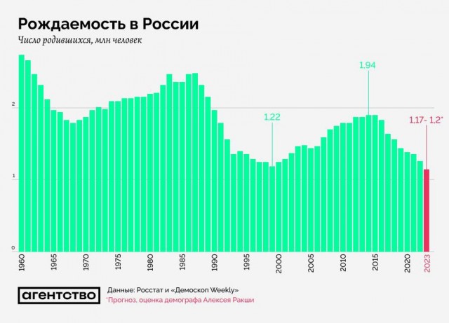 Госдума приняла закон о «технологическом сборе»