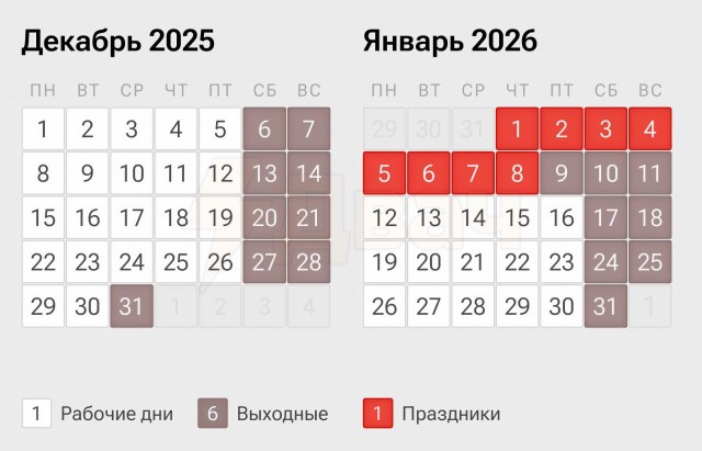 Последний рабочий день в 2025 году не будет сокращённым