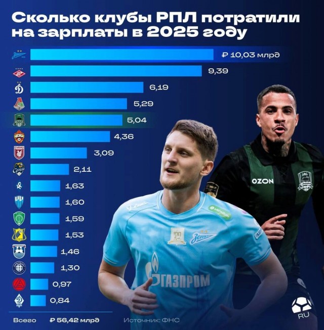 РПЛ без прикрас и модераций 7