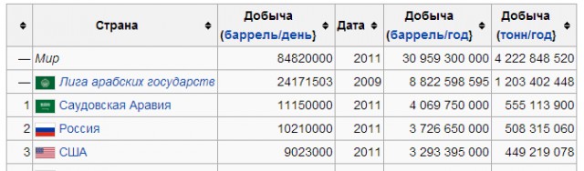 Что такое 5-я колонна!