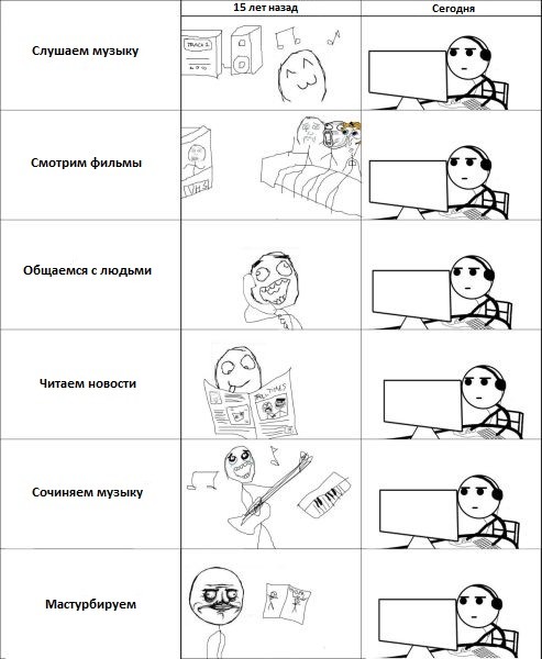 Как же меняется мир