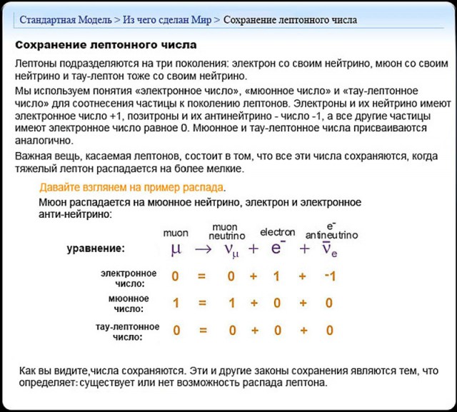 Стандартная модель