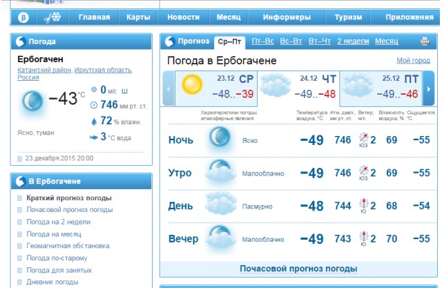 Последствия аномально теплой погоды в Москве