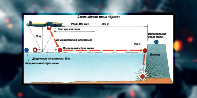 Операция «Большая порка», часть 1