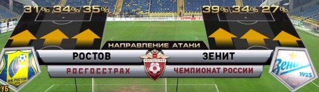 Футбол Чемпионат России 2016-17. Кубок России,РФПЛ,ФНЛ. Часть VIII